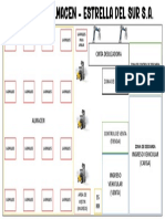 Croquis de Almacen - Estrella Del Sur Sa
