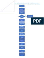 Diagrama de Flujo Del Proceso Productivo de La Leche Evaporada