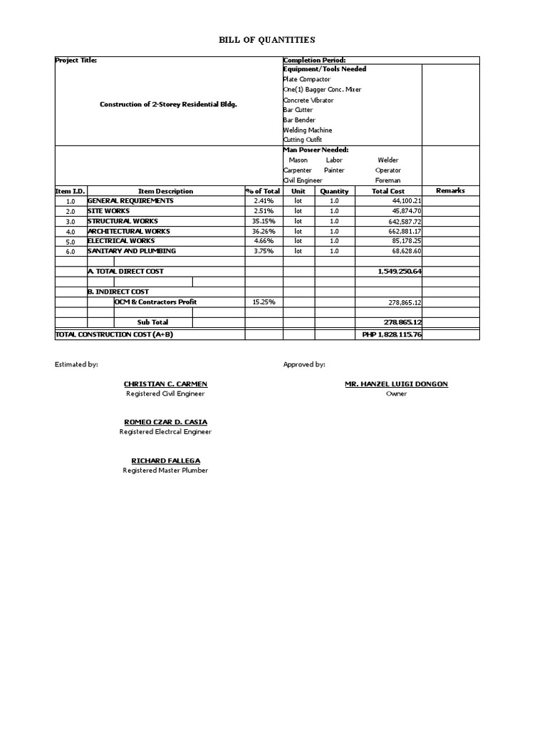 Cost Estimate for 2-Storey Building | PDF | Architectural Design ...