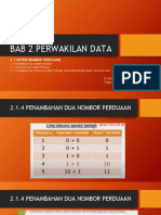 ASK TINGKATAN 1 BAB 2.1.4 - 2.1.6 Sistem Nombor Perduaan