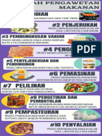 Pengawetan Makanan Infografik
