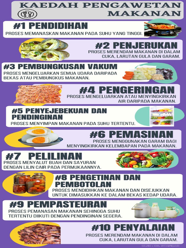 Pengawetan Makanan Infografik | PDF