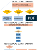 Alur Covid 19 Igd