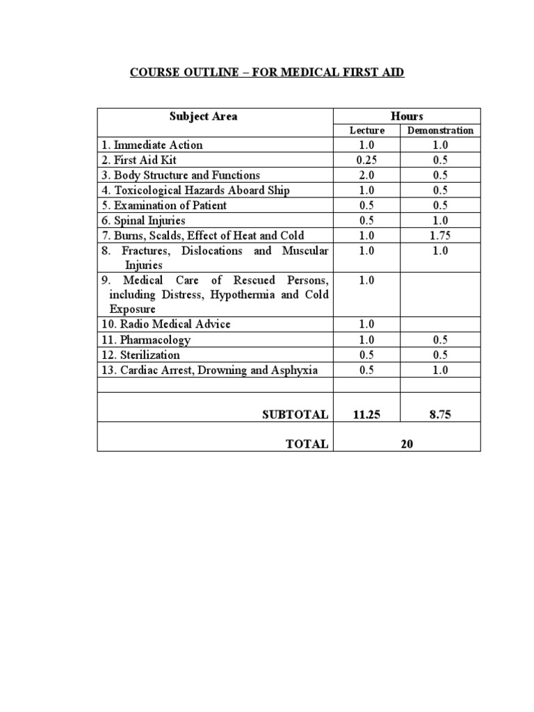 COURSE OUTLINE Medic First Aid | PDF | Science & Mathematics