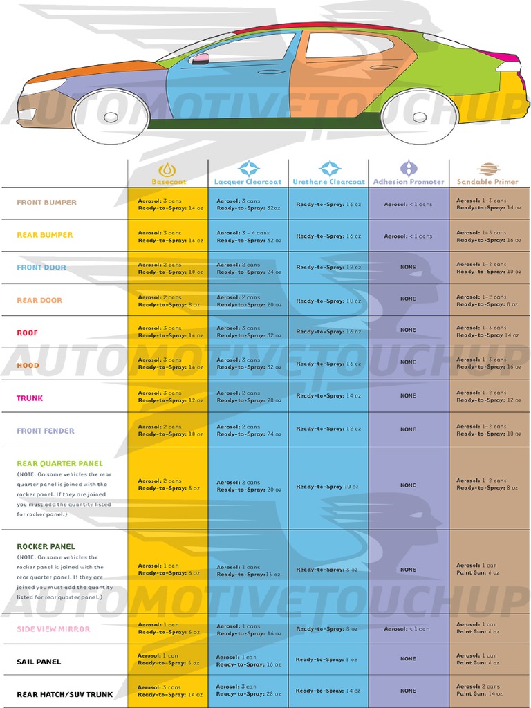How Much Touch Up Paint Do I Need PDF