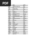 Filipino Fish Names and Pronunciations | PDF | Fish