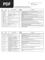 Pengadaan CPNS Pemprov DKI TA 2021 - Lampiran Formasi