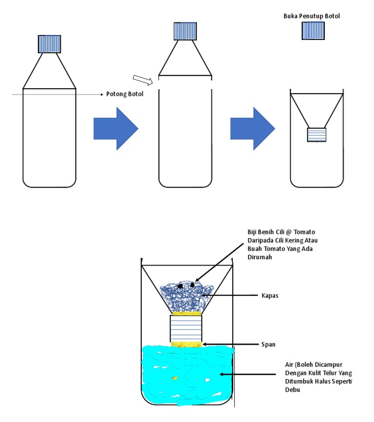 Projek 2 RBT | PDF