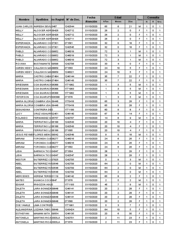 Patient Data Summary | PDF