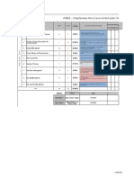 ASES - Chapterwise Micro Level Action Plan Closure Summary & Timeline