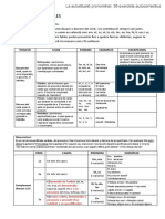 Teoria I Pràctica de Pronoms - 30exercicis - 2nbat