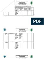 5.1.1.3 Analisis Hasil Kompetensi PJ UKM