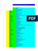 English Presentation Topic List: Sr. No - Name of Students