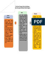 Peta Potensi Tantangan Ruang Kolaborasi PDF Free