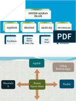 Ibadah (Pengertian)