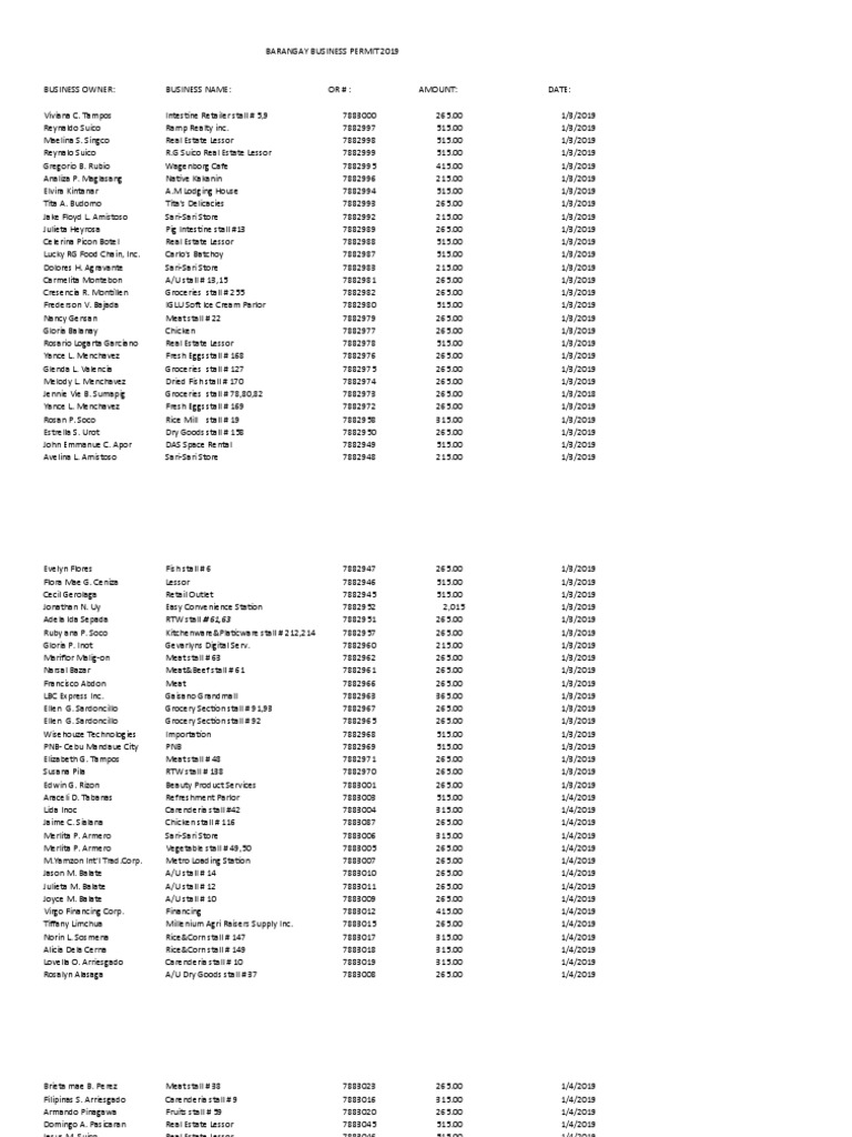 WHAT ARE THE REQUIREMENTS FOR BRGY BUSINESS PERMIT intelligence overview