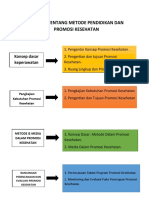 Konsep Tentang Metode Pendidikan Dan Promosi Kesehatan