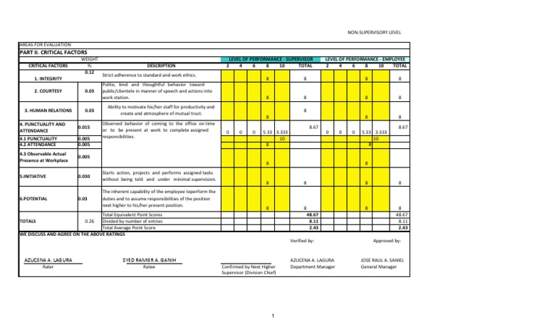 Employee Performance Evaluation Criteria | PDF | Human Nature | Psychology
