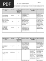 W1: Assess 1 On Philosophers