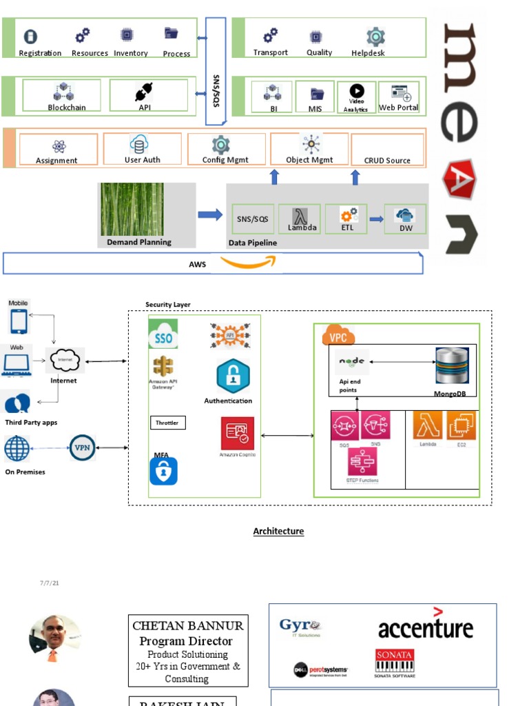 Registration Inventory Resources Process Quality Transport Helpdesk | PDF