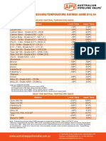 Valve Material Pressure/Temperature Ratings Asme B16.34