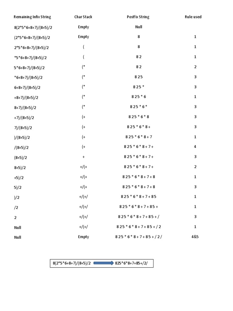 Stacks Activity | PDF | Teaching Methods & Materials | Computers
