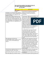 Consolidated Question During The Orientation of Safety Seal Certification Program 03 June 2021