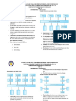 Unit 2adtnotes