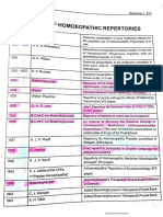 Medical Notes