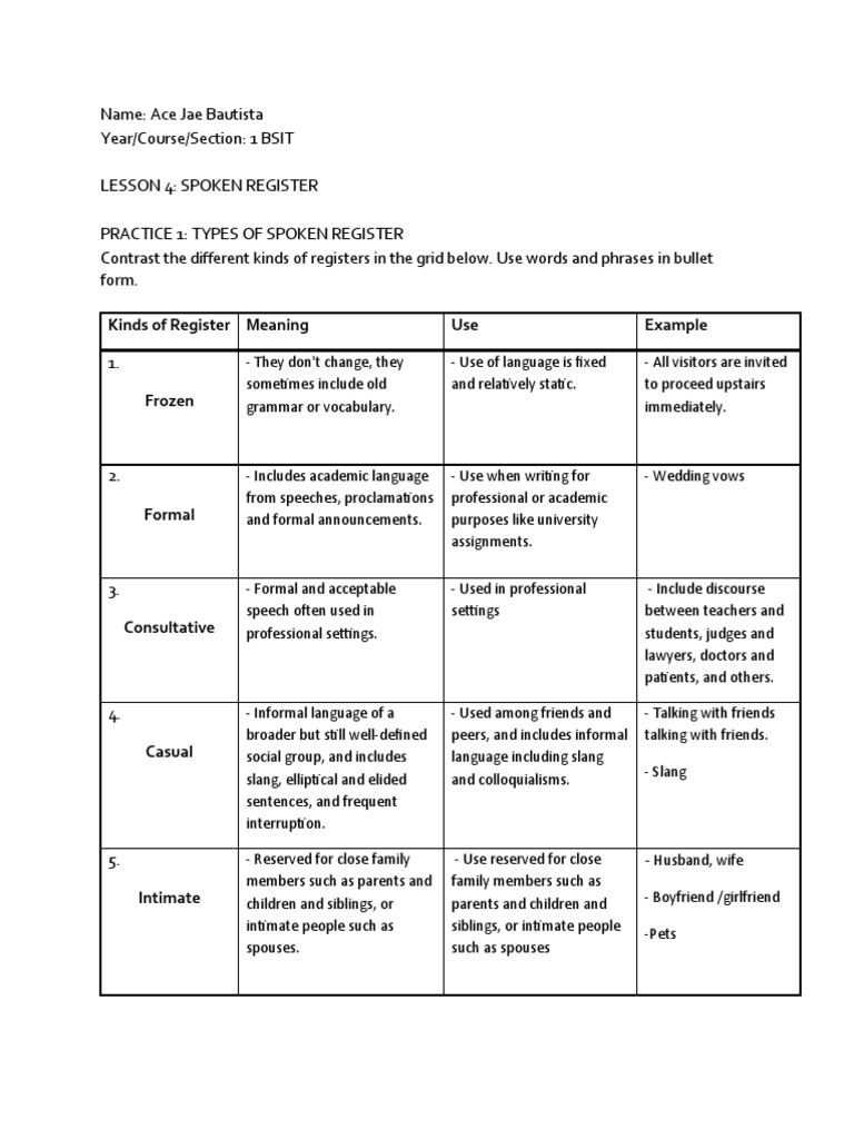 REGISTER DEFINITION MEANING intelligence overview