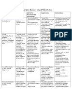 Cervical Spine ICF Classification