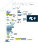 Corel PHOTO-PAINT Object Model Diagram