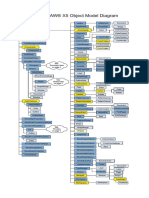 CorelDRAW Object Model Diagram