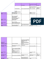 PMP Itto Mnemonics PMBOK5v4