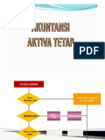 Ak Pajak Atas Asset Tetap