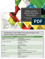 Korelasi Profil Pelajar Pancasila Dengan Profil Peserta Didik - Kelompok 1