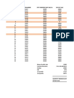 Ordernumber Quantity Ordered (Sap Sales in LTRS) Outlet Sale