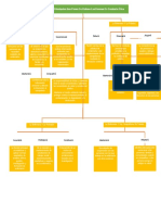 Mapa Conceptual