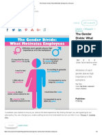 The Gender Divide - What Motivates Employees - Visual - Ly