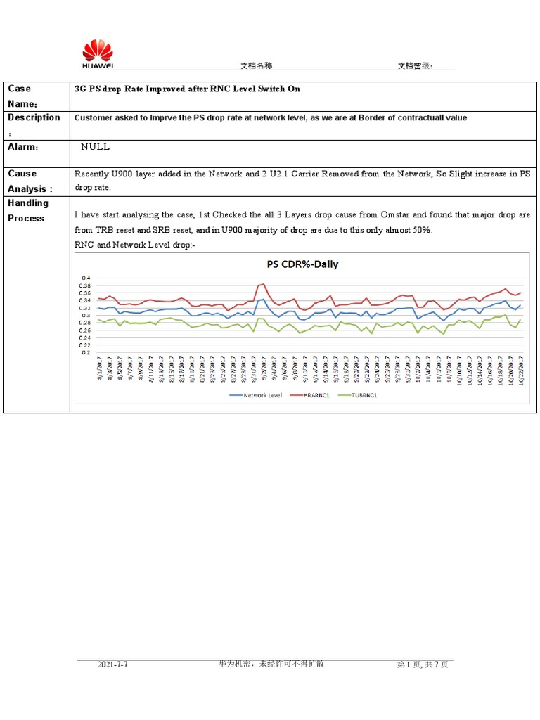 RNC Switches Improve PS Drop Rate | PDF | Information Age | Networks