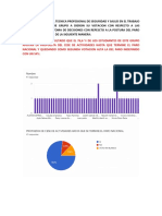 Resumen de Votacion Segundo Semestre Tecnica Profesional SST Grupo A - Representante Marfritz Reina