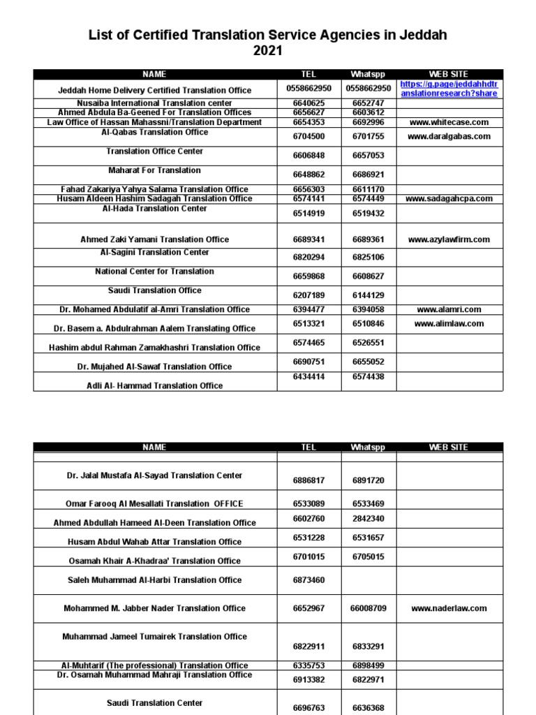 List of Certified Translation Service Agencies in Jeddah PDF Saudi Arabia Violence