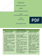 Cuadro Comparativo de Las Decisiones Financieras