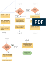 Diagrama Flujo