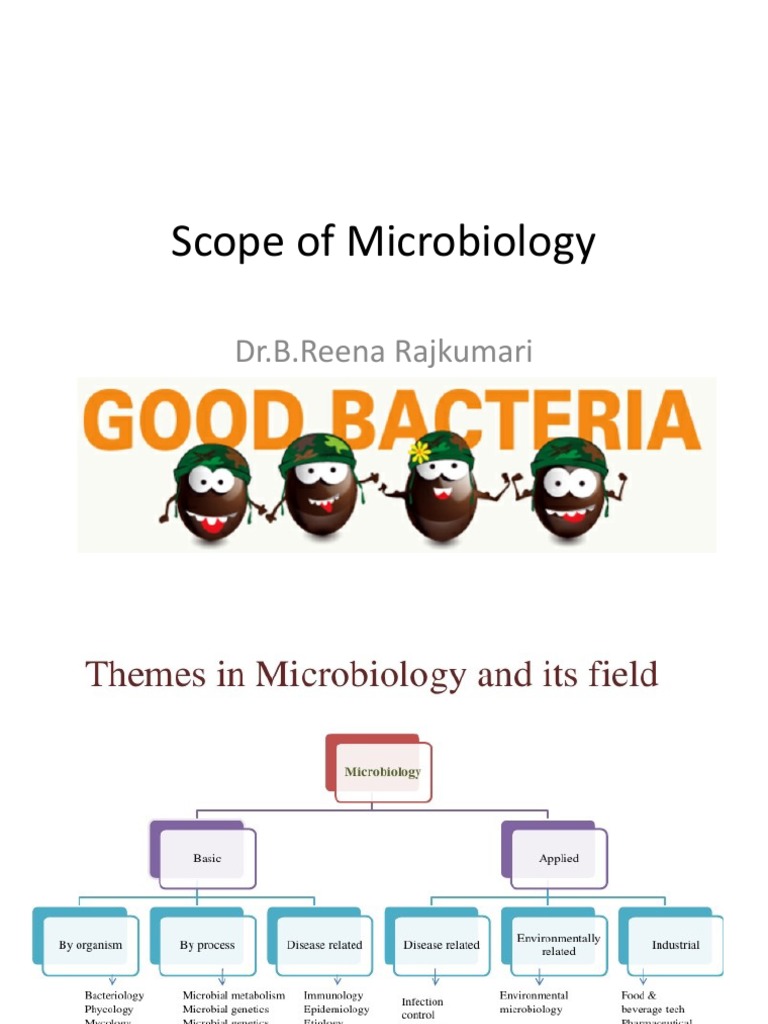 15.scope of Microbiology 2016 PDF Lactobacillus Probiotic