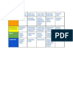 Plo Chart 1