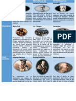 Cuadro Comparativo - Geografía Física