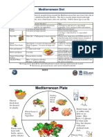 Mediterranean Diet: Recommended Intake