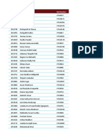 Hexaware Eligible List 2021