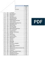 Student Details List